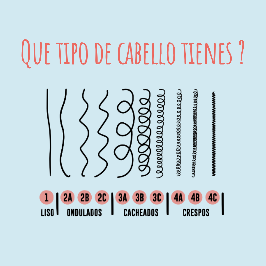 Que tipo de Cabello tienes?