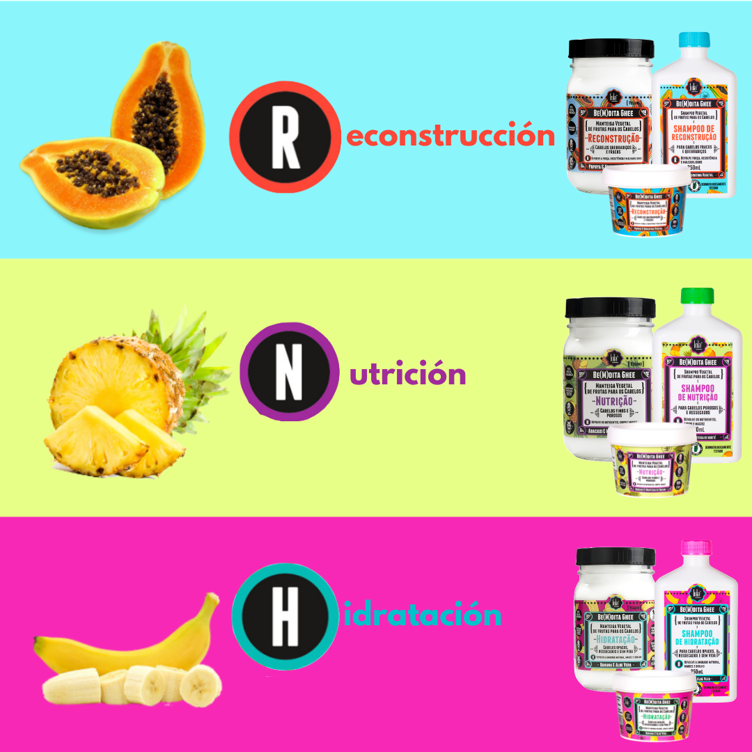 Cronograma H-N-R